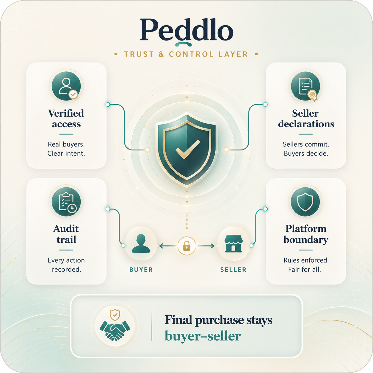 Peddlo trust and safety visual